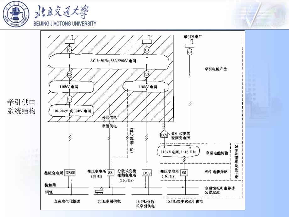 高速铁路牵引供电系统概论课件_第3页