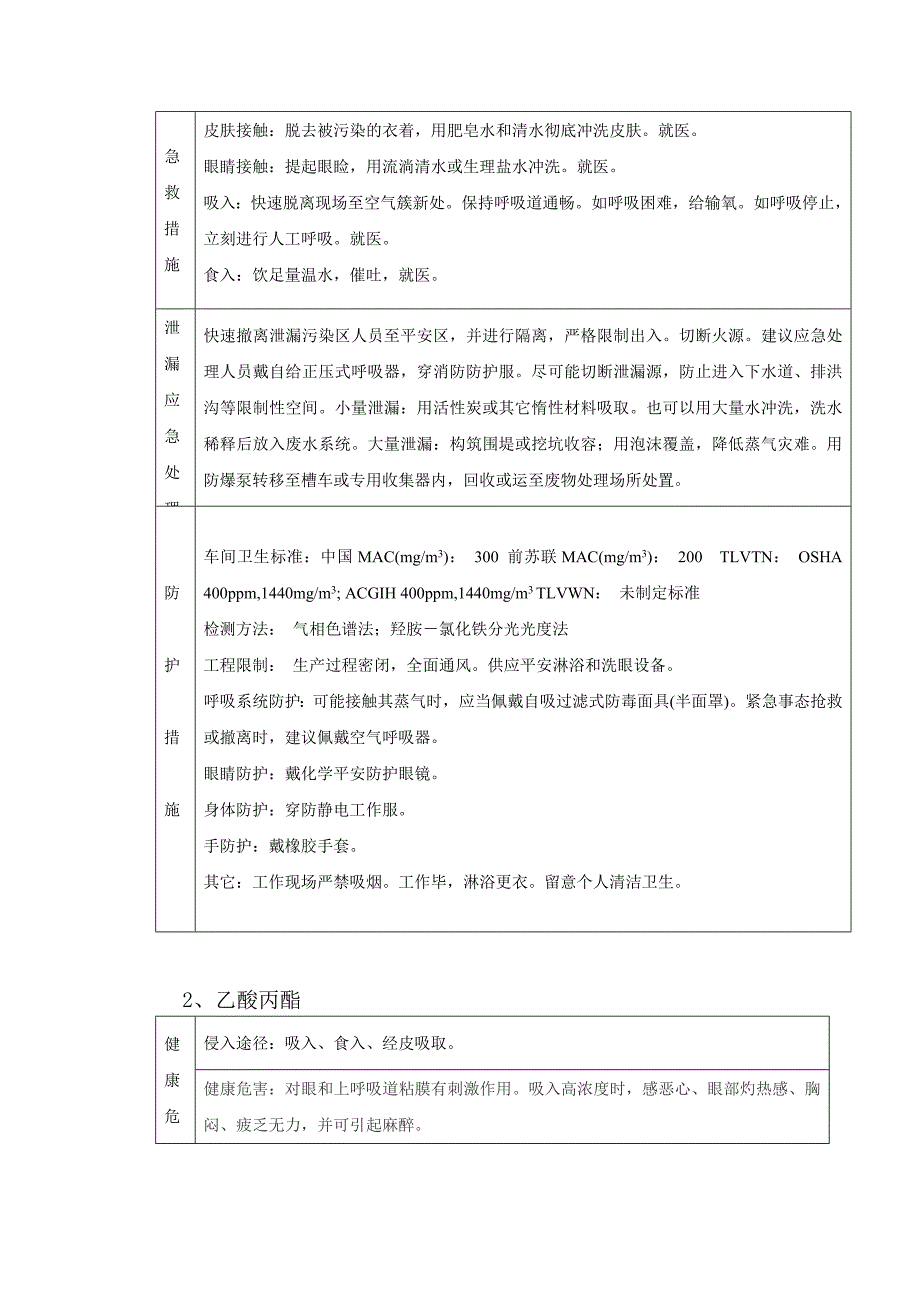 印刷厂中毒及职业病危害事故应急救援预案_第2页