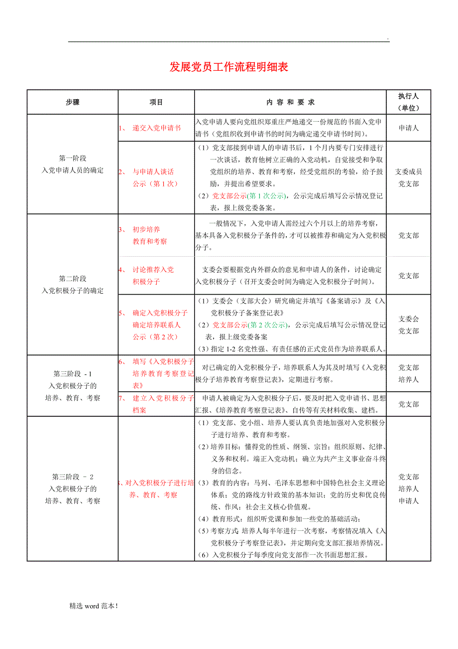 新编发展党员工作流程表.doc_第1页