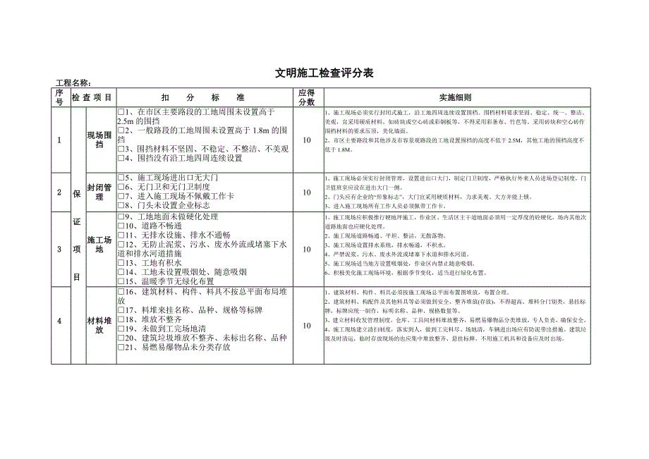 建筑安全检查表_第3页