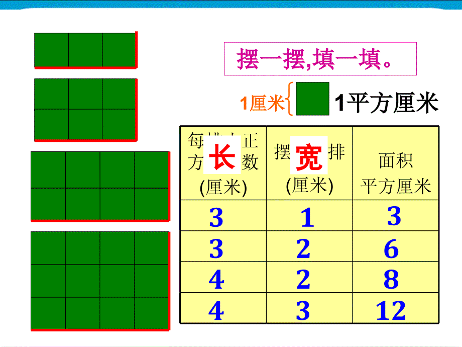 《长方形、正方形面积的计算》微课课件_第3页