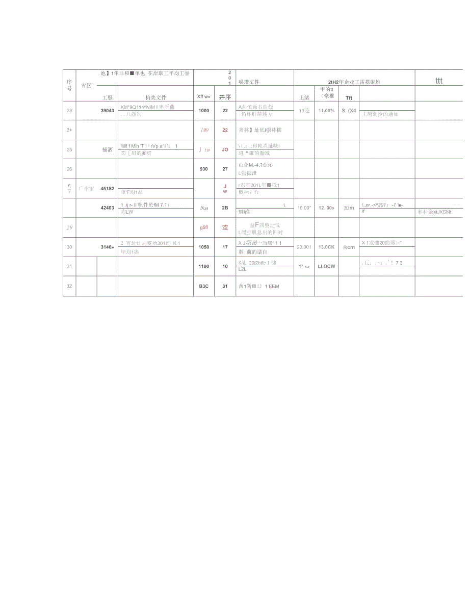 各省市非私营单位在岗职工平均工资水平和最精_第4页