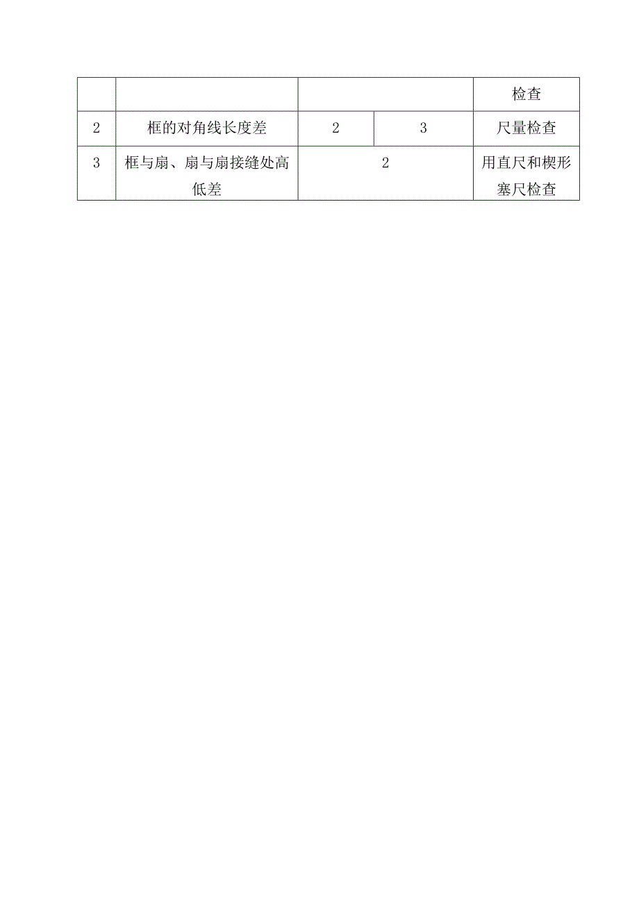 成品套装门施工方案[1].doc_第4页