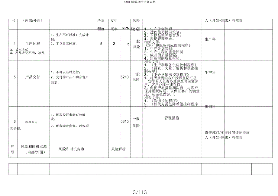 SWOT解析总结计划表格.docx_第3页