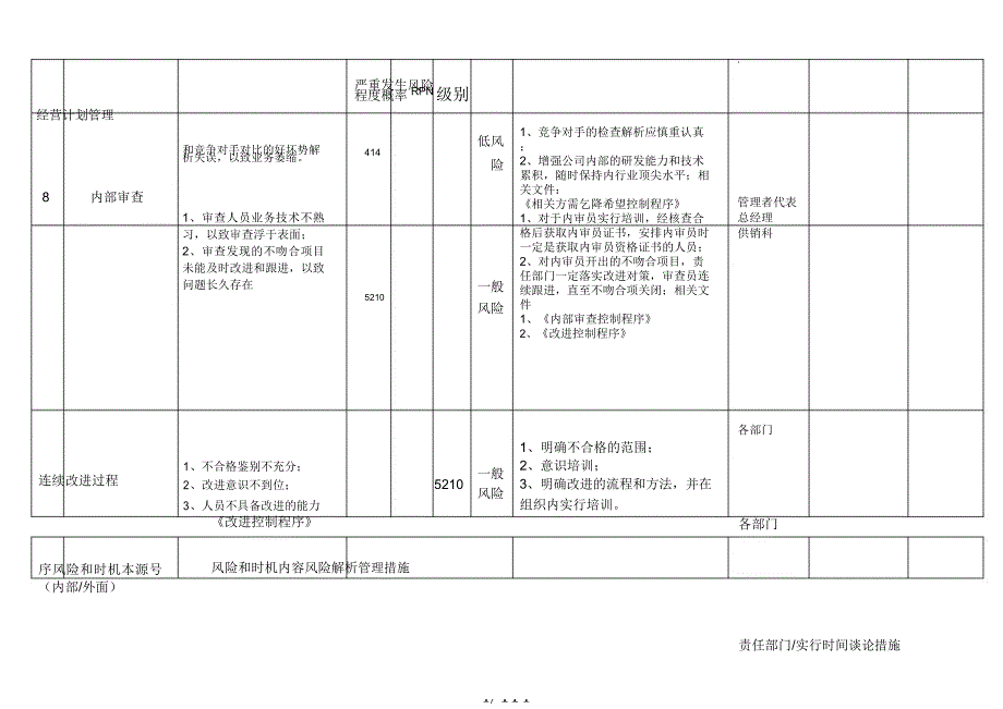 SWOT解析总结计划表格.docx_第4页