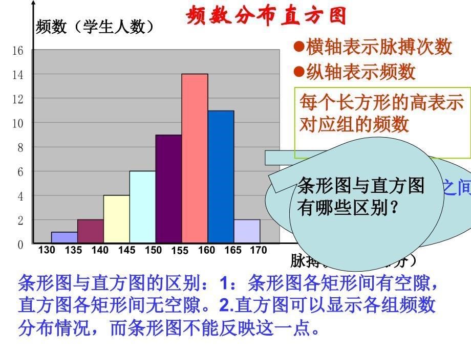 体育老师统计了全班同学一分钟时间脉搏的次数_第5页