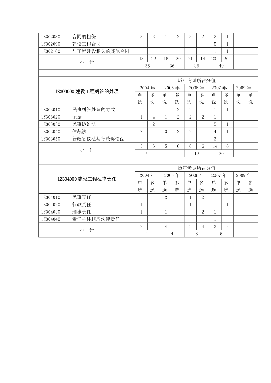 3一级建造师考试(建设工程经济)历真题及答案(-)(1)_第3页