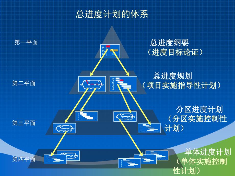 网络计划知识点重点讲解ppt课件_第3页