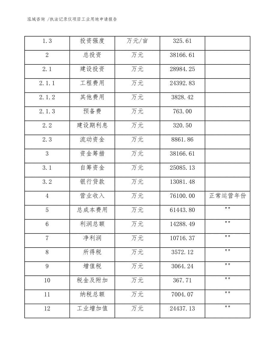 执法记录仪项目工业用地申请报告【参考模板】_第5页