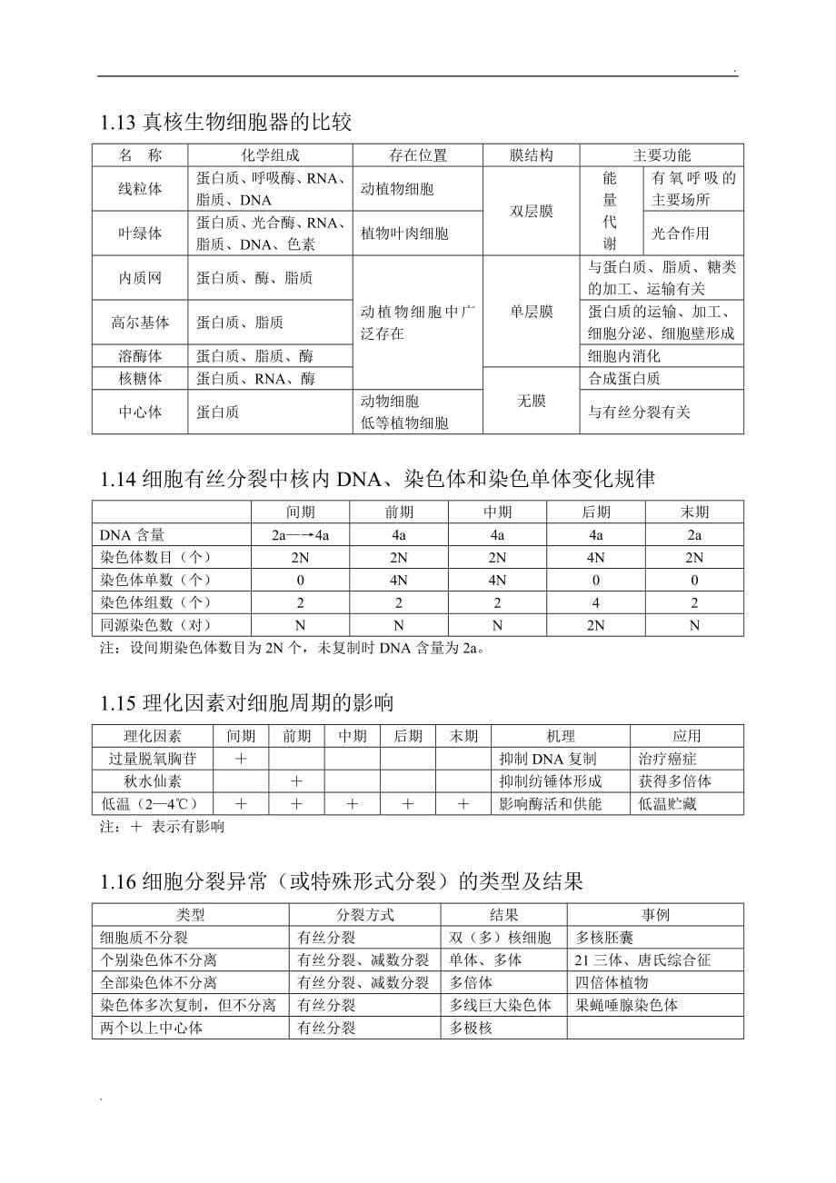 高中生物图表知识框架_第5页