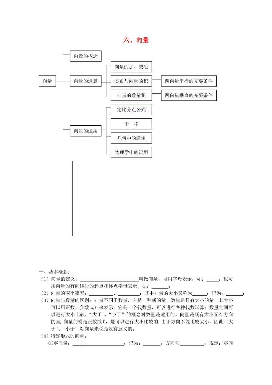 高中数学知识点扫描 六 向量练习题_第1页