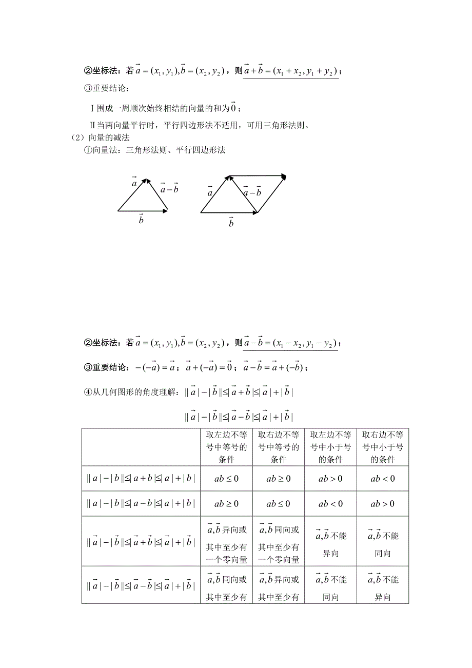 高中数学知识点扫描 六 向量练习题_第3页