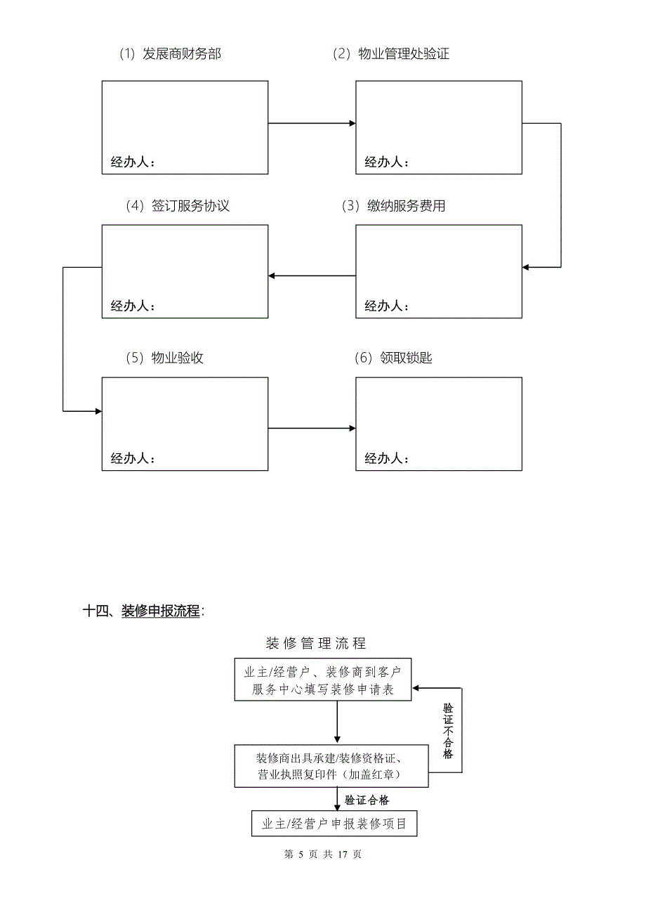 物业管理培训_第5页