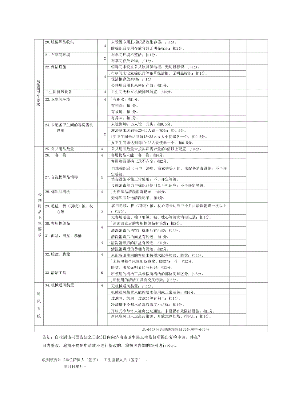 4类公共场所量化分级评分表2009版全解_第2页