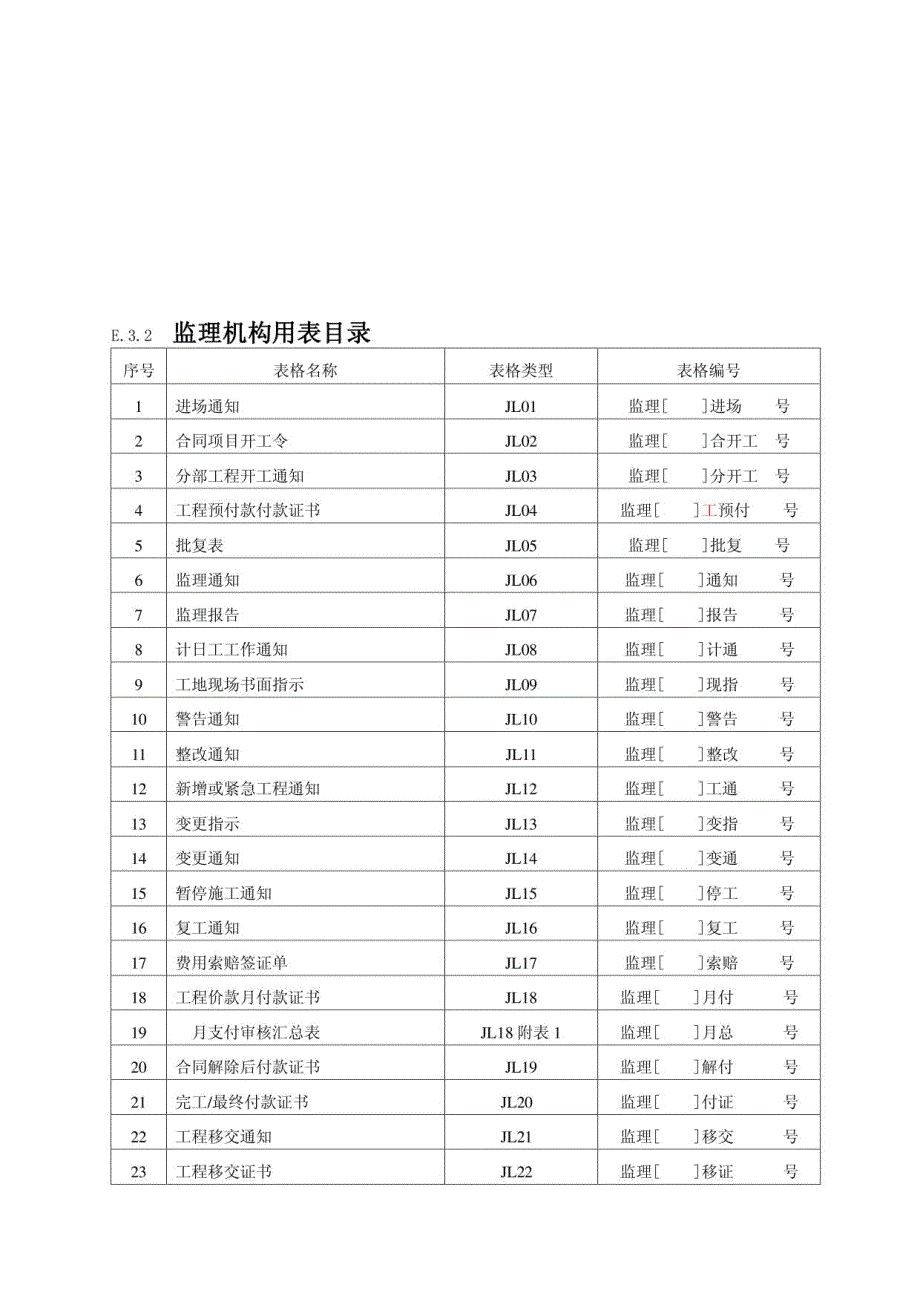 水利工程施工监理工作用表完全解析_第3页