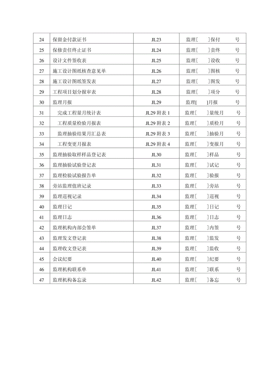 水利工程施工监理工作用表完全解析_第4页