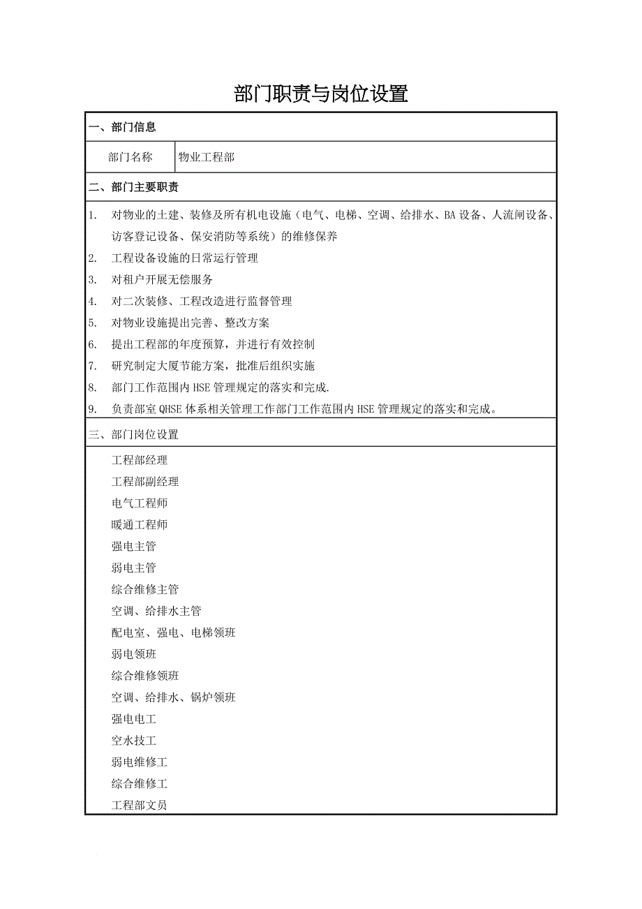 部门职责与岗位设置工程部_第1页