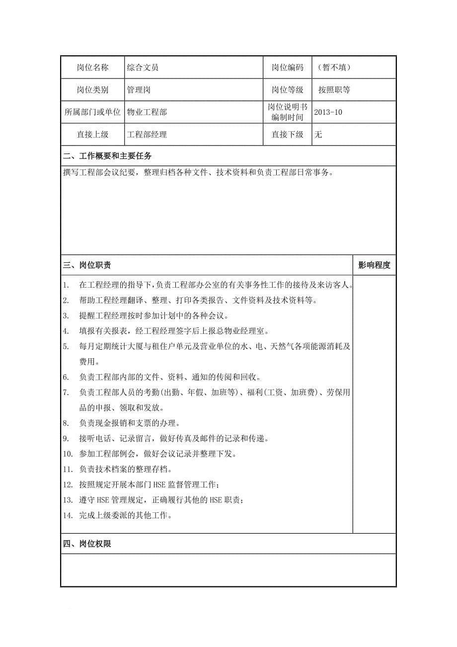 部门职责与岗位设置工程部_第5页