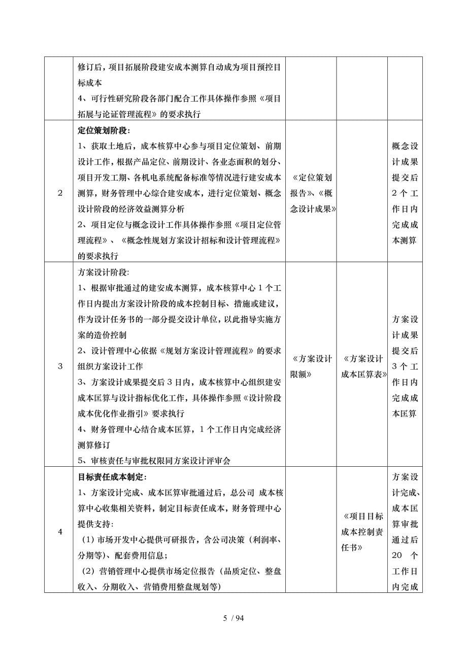 某集团成本管理制度奖罚准则_第5页