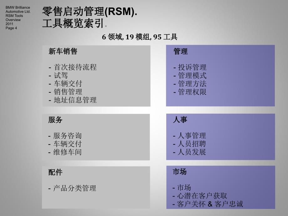 BMW宝马新建店启动管理RSM 工具概览(81页)_第4页