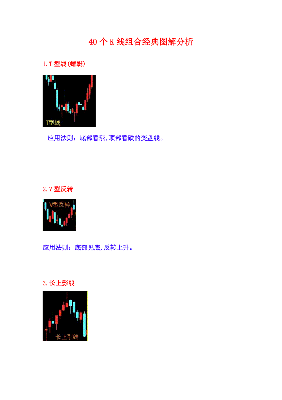 40个K线组合经典图解分析_第1页