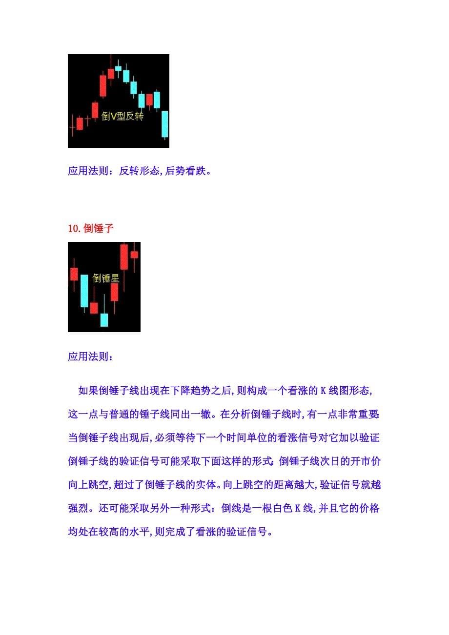 40个K线组合经典图解分析_第5页