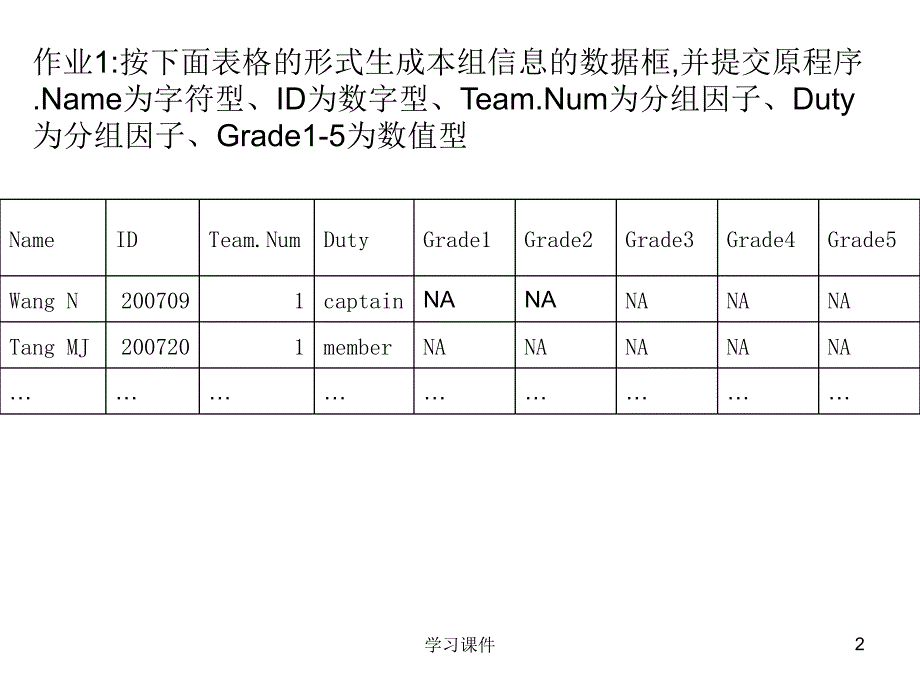 R语言基本数据结构经典行业信息_第2页