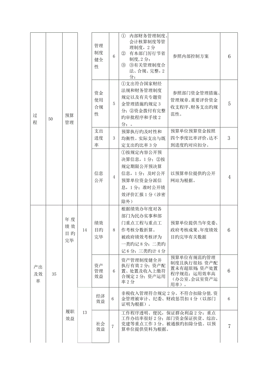 部门整体支出绩效评价指标表_第3页