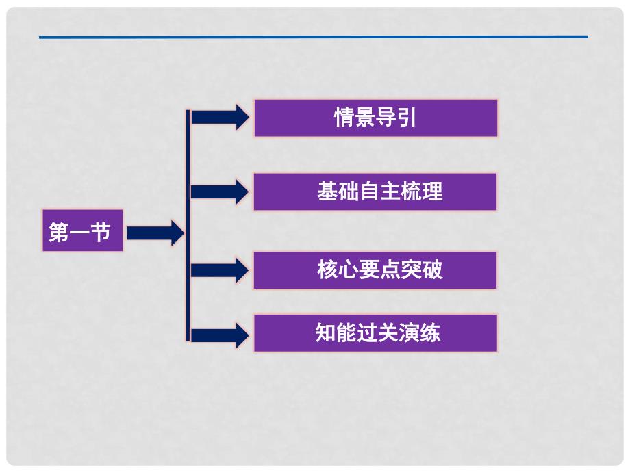 高中生物 第一章第一节工具酶的发现和基因工程的诞生课件 浙科版选修3_第2页