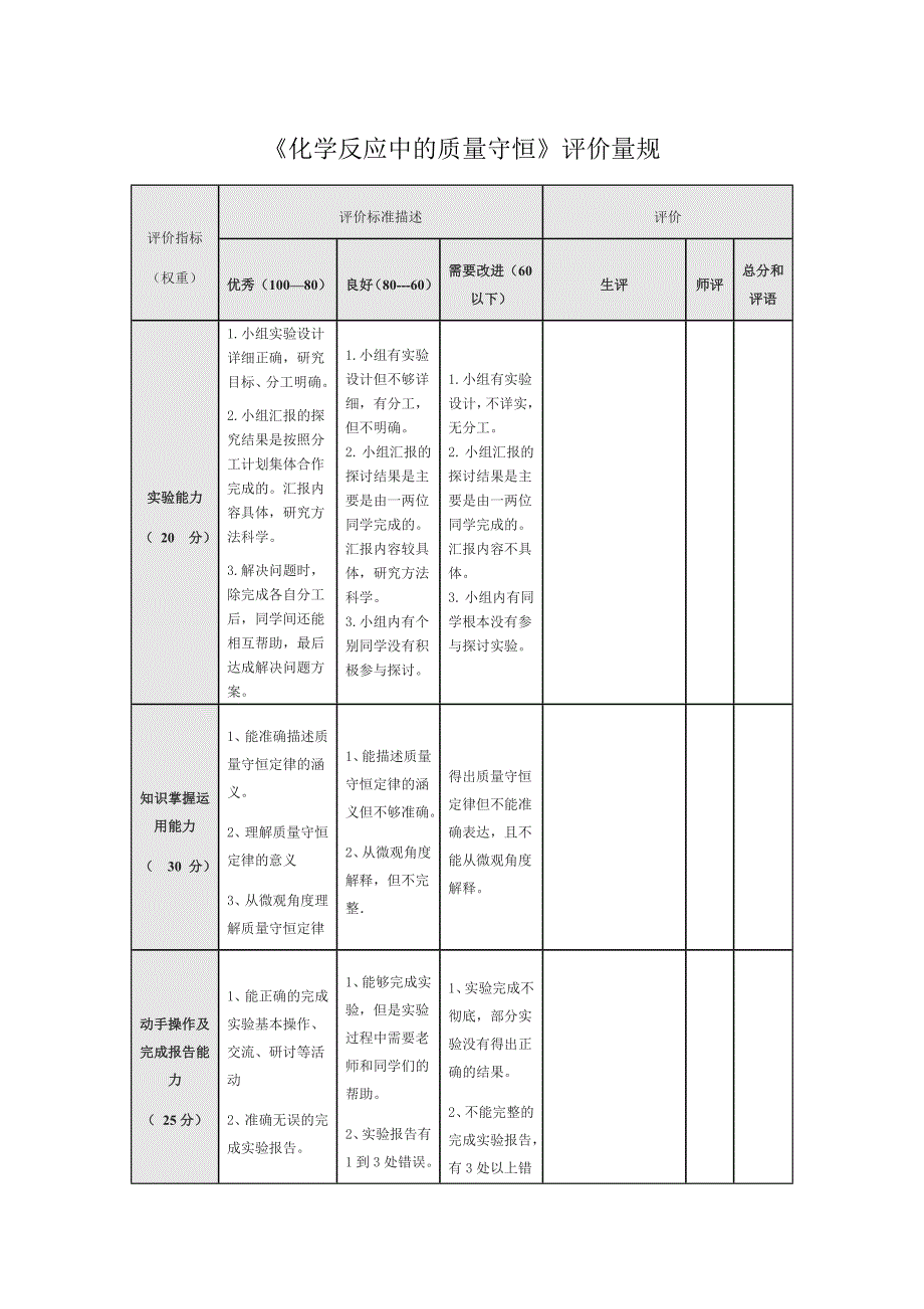化学反应中的质量守恒评价量表_第1页