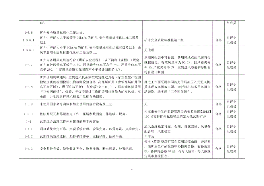 瓦斯治理工作体系建设自查评估表_第3页