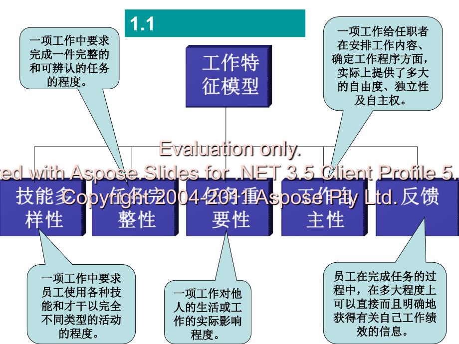 激励理论应用实践_第4页