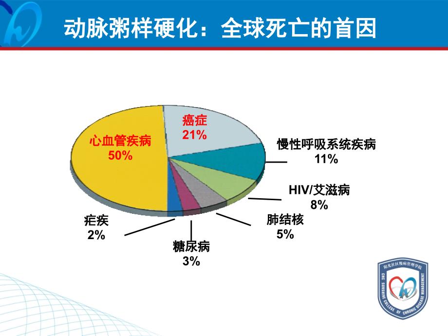 学院血脂教材(5月17日)_第4页