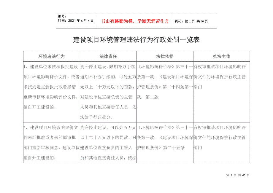 建设项目环境管理违法行为行政处罚一览表_第1页
