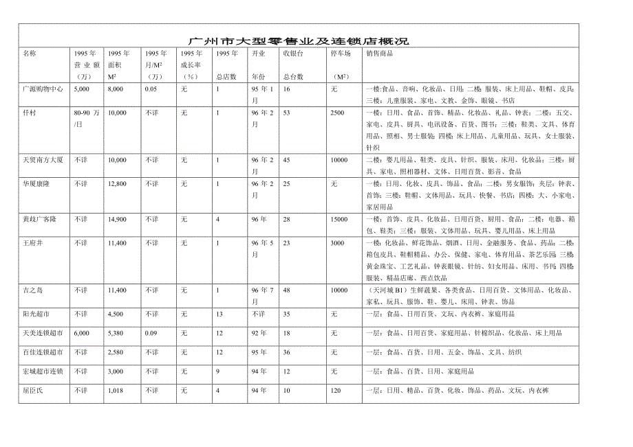 【管理精品】好又多采够手册_第5页