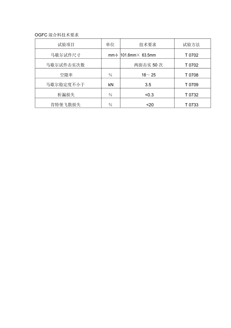 OGFC混合料技术要求_第1页