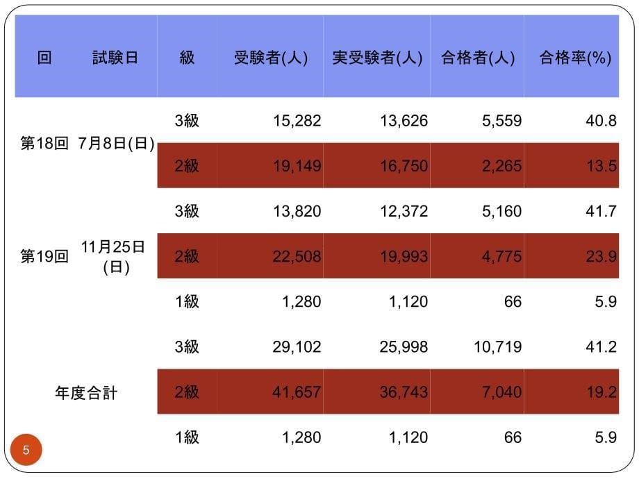 福祉住环境PPT课件_第5页