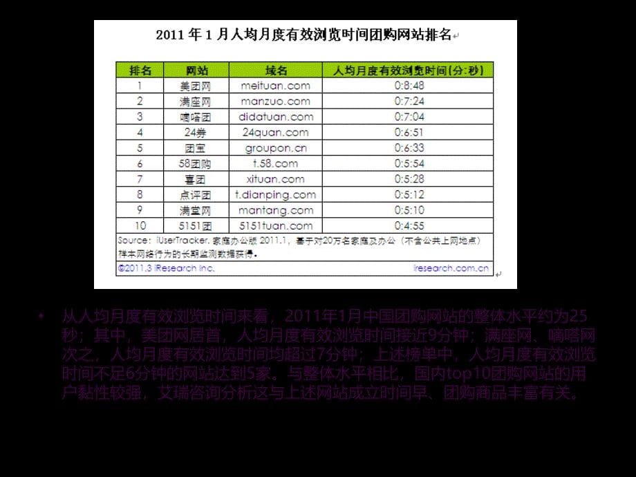 团购网站对比分析ppt课件_第5页