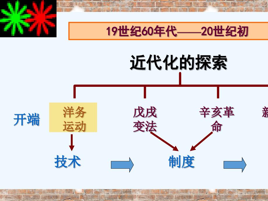 人教版八年级历史上册洋务运动课件ppt课件_第3页