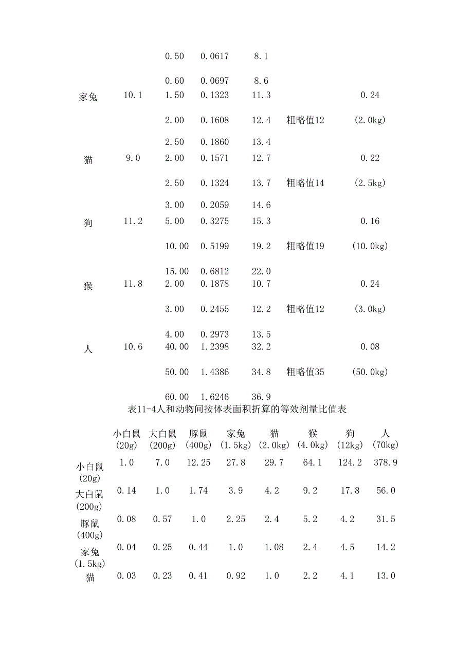 给药剂量换算_第4页