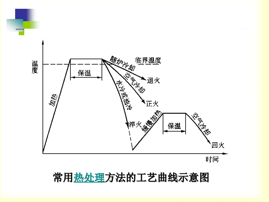 金属热处理课件_第3页