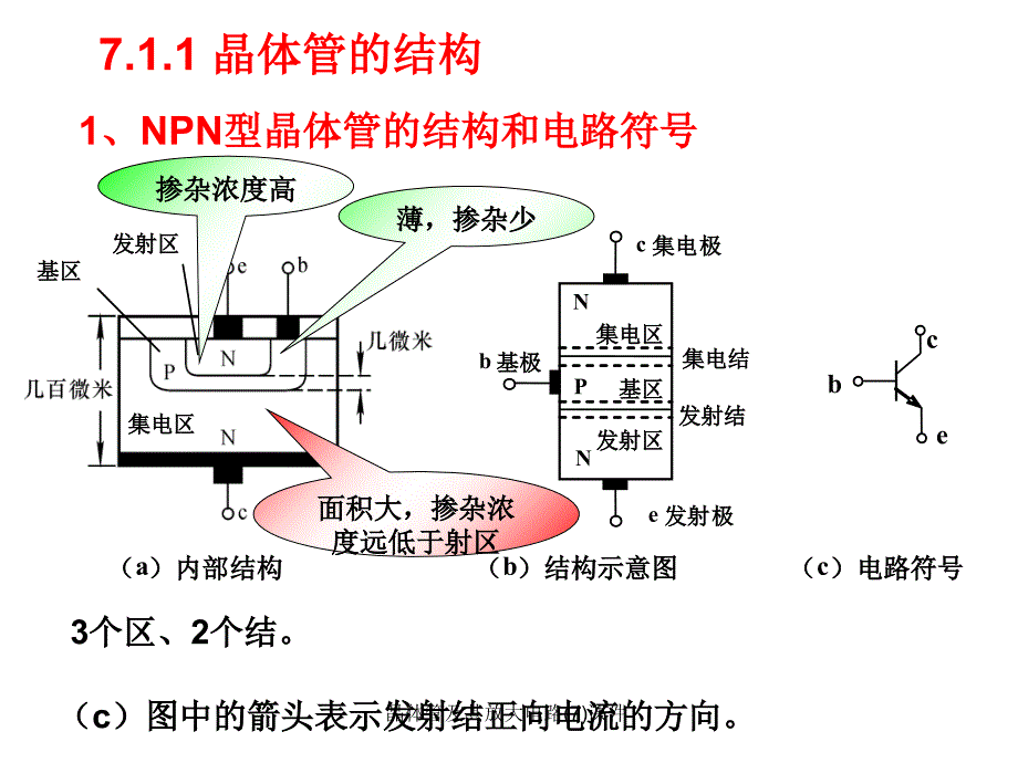 晶体管及其放大电路(7)课件_第3页