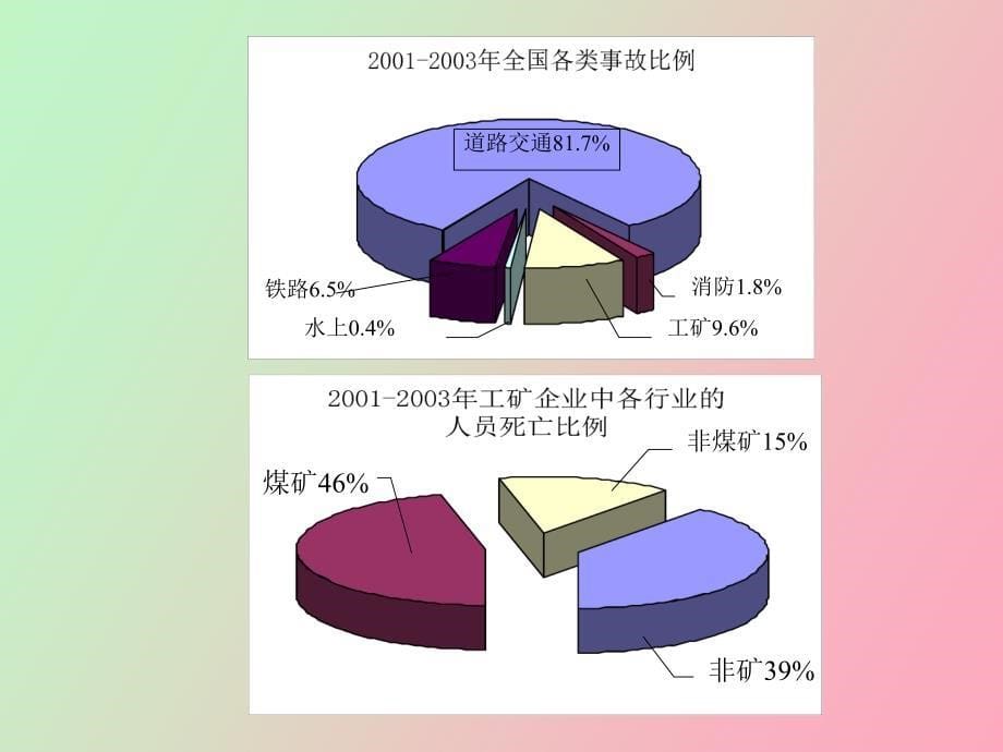 矿井通风和防护绪论_第5页