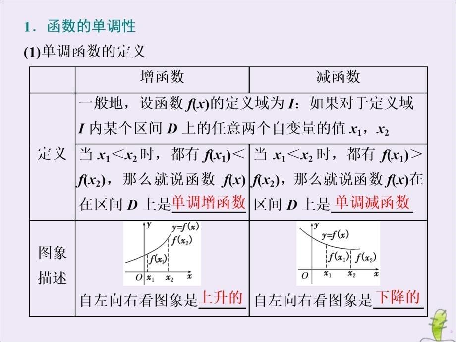 （江苏专版）2020版高考数学一轮复习 第二章 第二节 函数的单调性与最值课件 文 苏教版_第5页