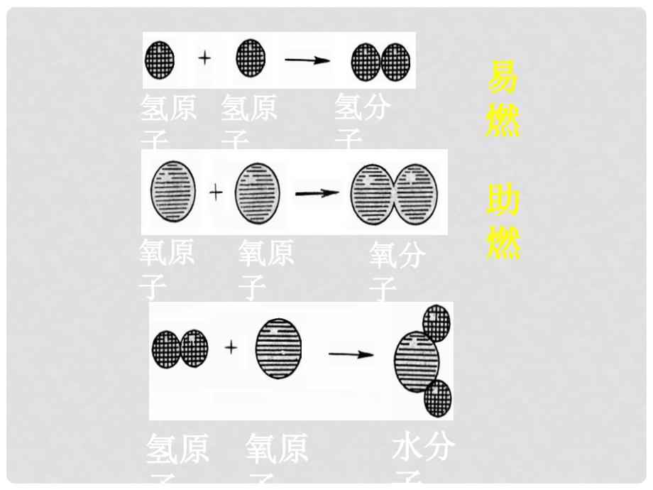 八年级物理下册 7.2 探索更小的微粒同步课件 （新版）苏科版_第3页