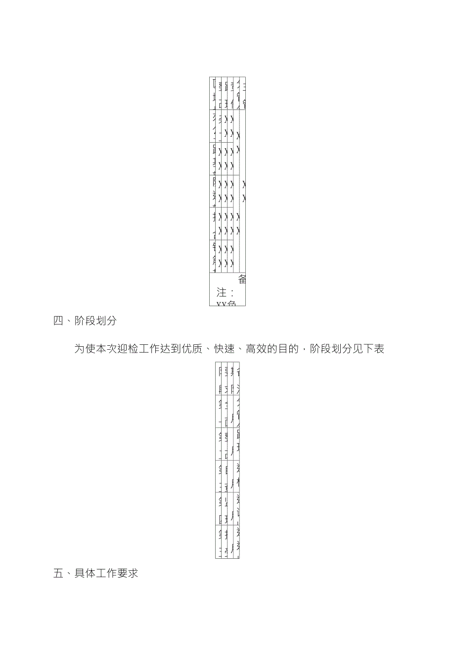 施工项目现场迎检布置方案_第3页