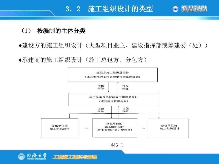 大学课件施工组织设计PPT_第5页