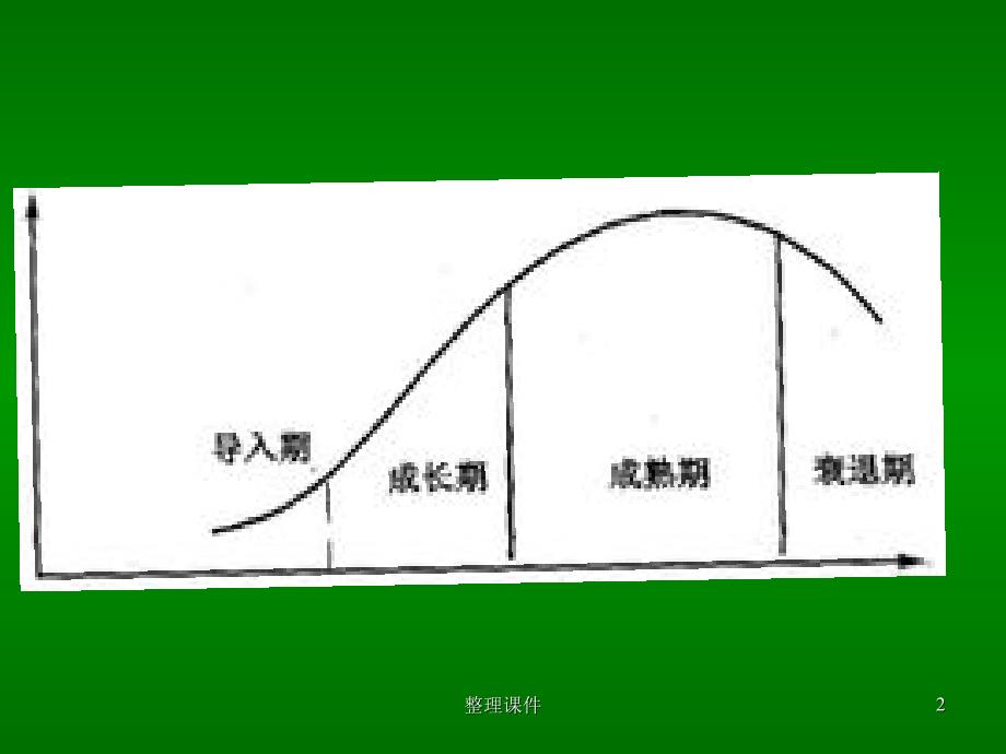 超市管理商品篇_第2页