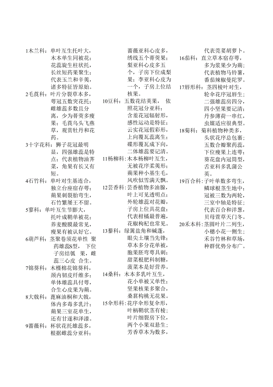 被子植物分科口诀_第1页