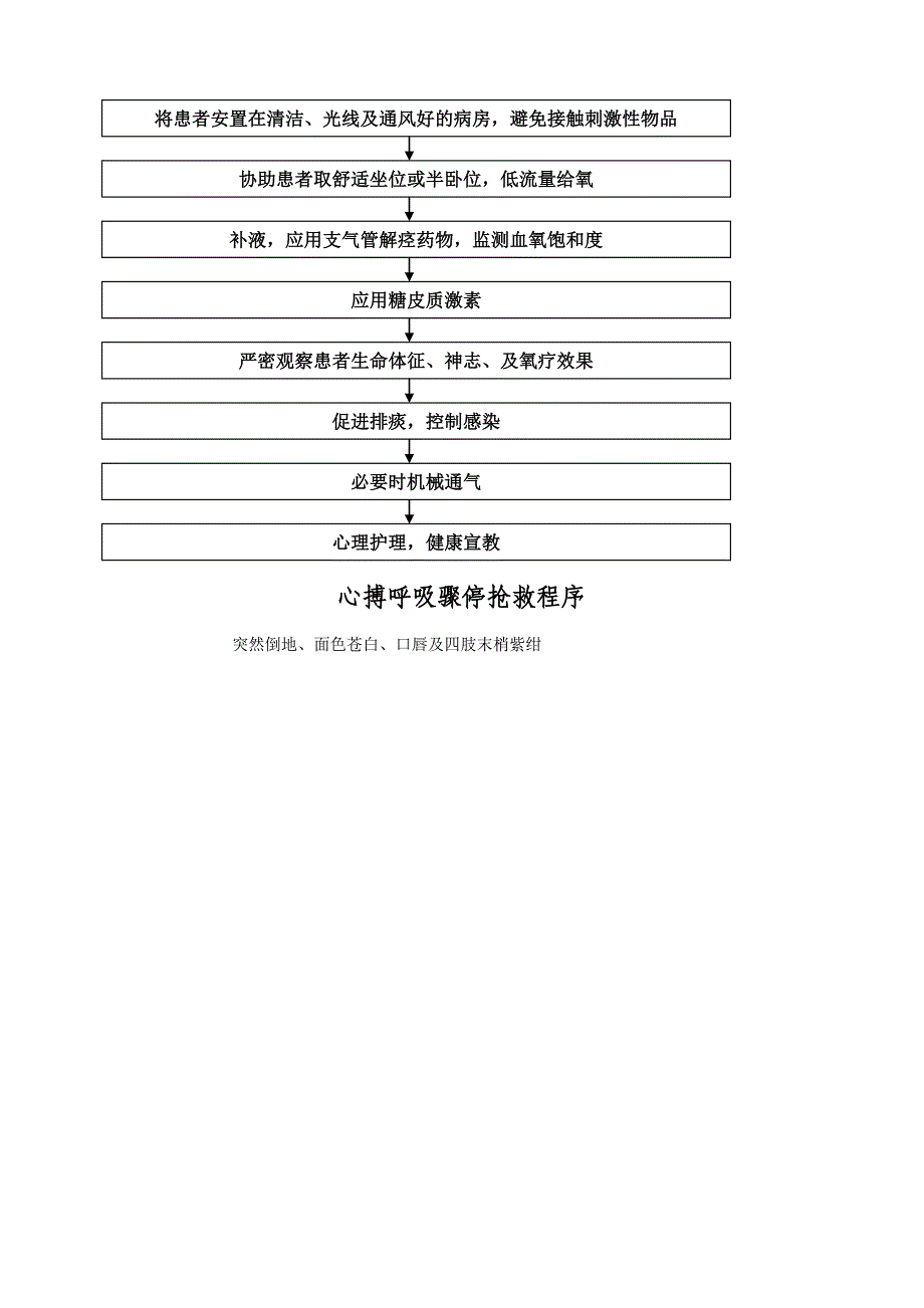 呼吸系统急危重症应急预案及流程_第3页